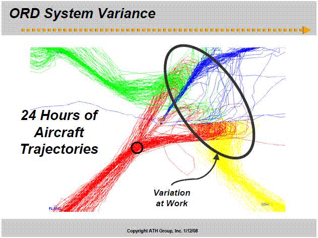 Production_Variance