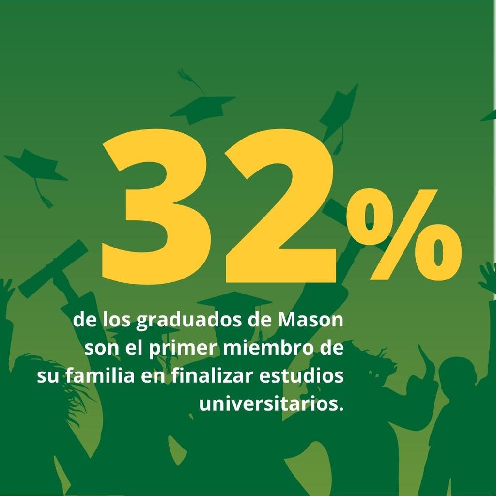 32% de los graduados de Mason son el primer membro de su familia en finalizar estudios universitarios.